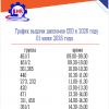 График выдачи дипломов СПО в 2026 году